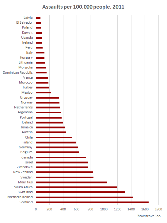 The Most Dangerous Cities In The World How I Travel