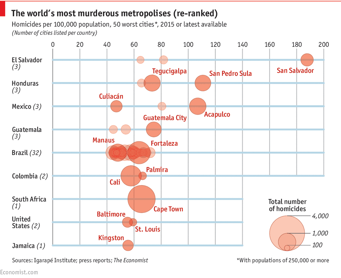 The Most Dangerous Cities In The World | How I Travel