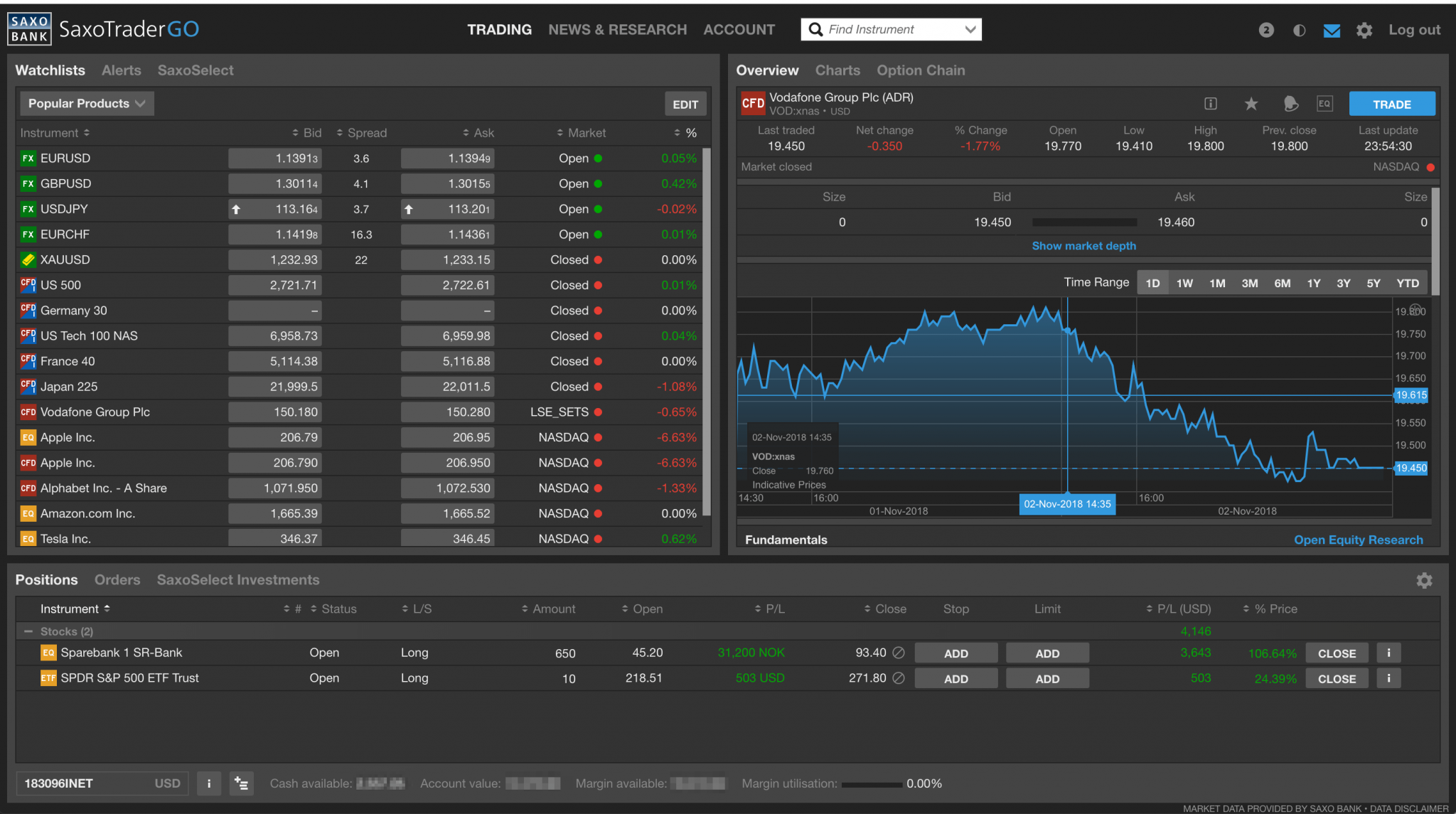 Comparing The Best Online Trading Platfo!   rms In Bahrain - 